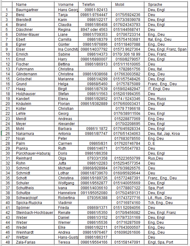 Rothenburger Gästeführer